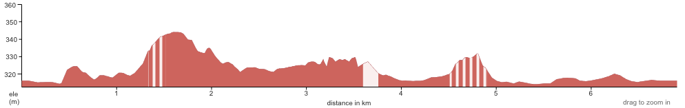 Iiyama Temple Walk Chart