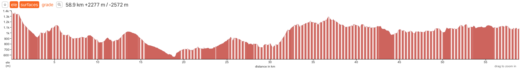 Shinetsu Trail Chart