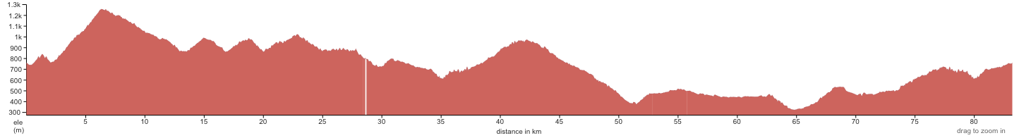 Remote Akiyama Valley Chart